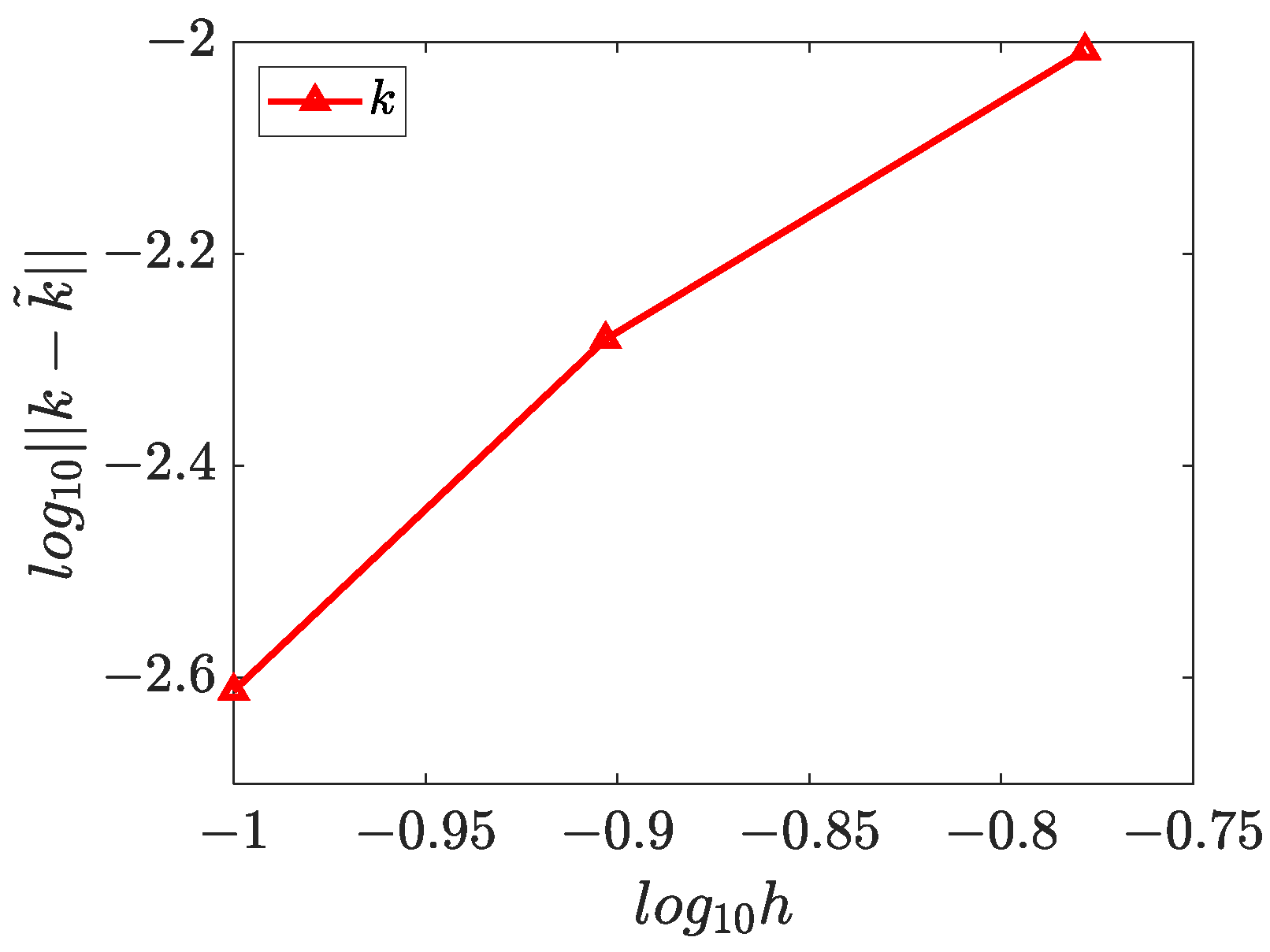 Mathematics 11 00662 g024 Mathematics 11 00662 g024