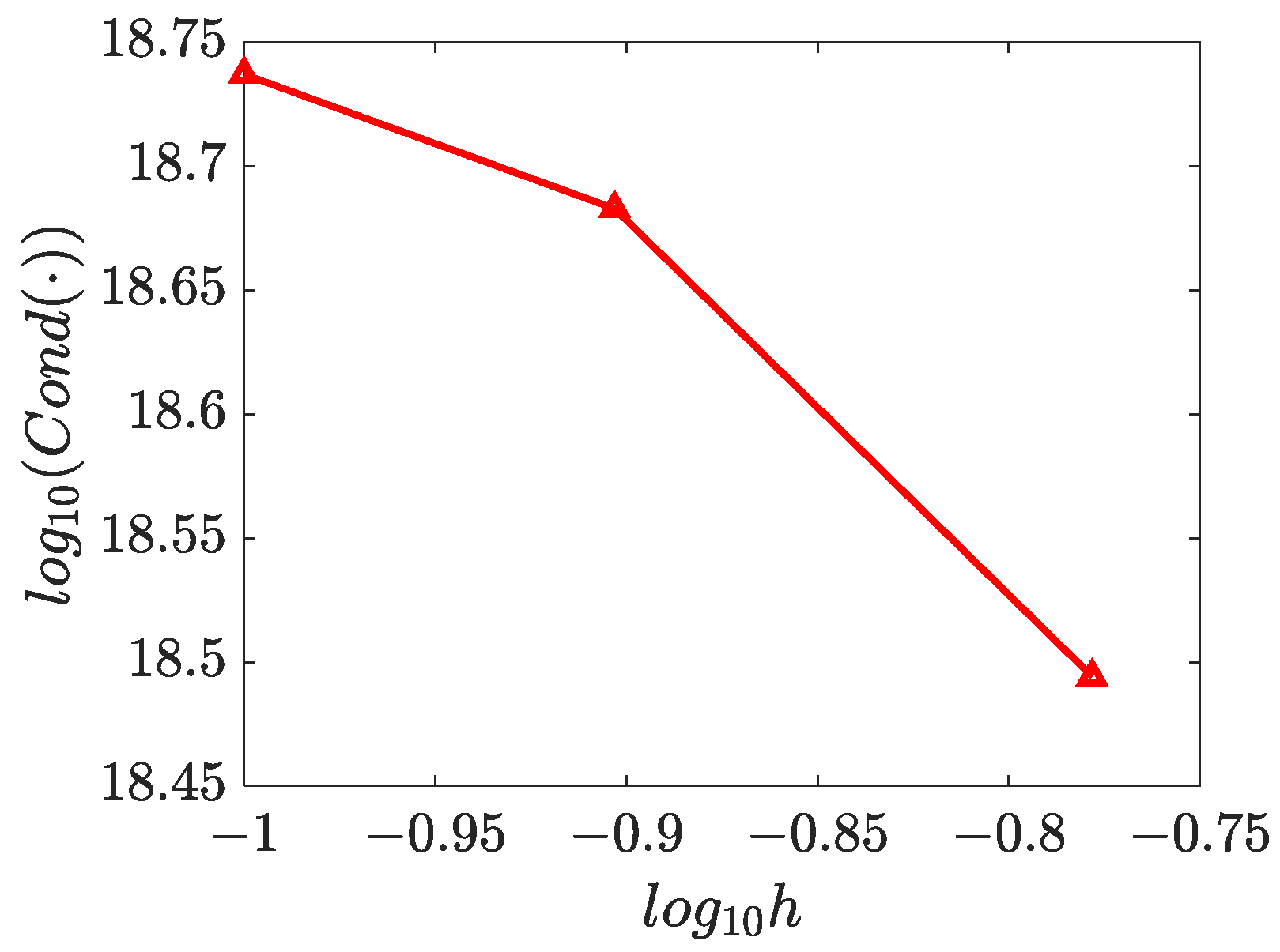 Mathematics 11 00662 g026 Mathematics 11 00662 g026