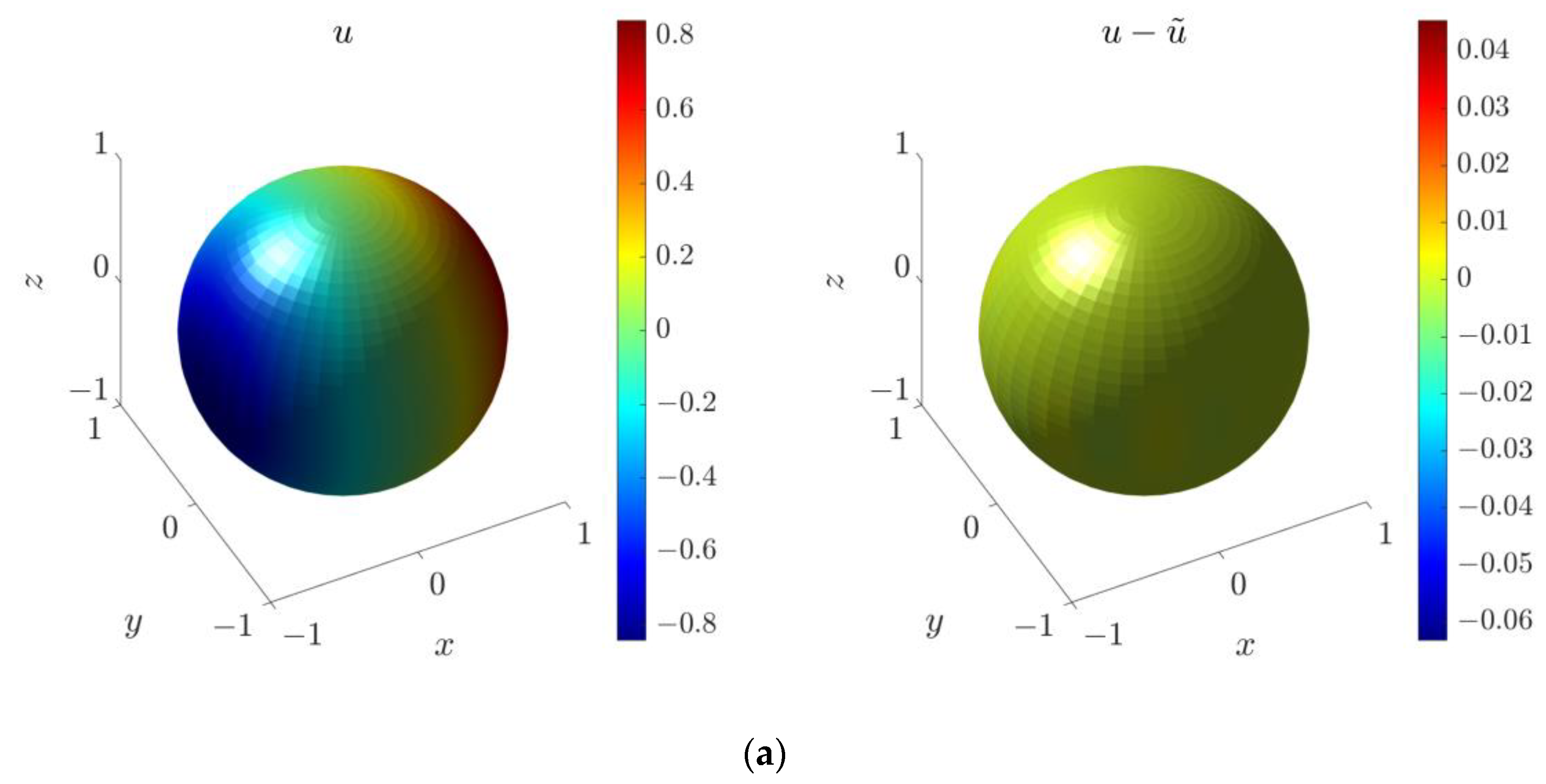 Mathematics 11 00662 g028a Mathematics 11 00662 g028a