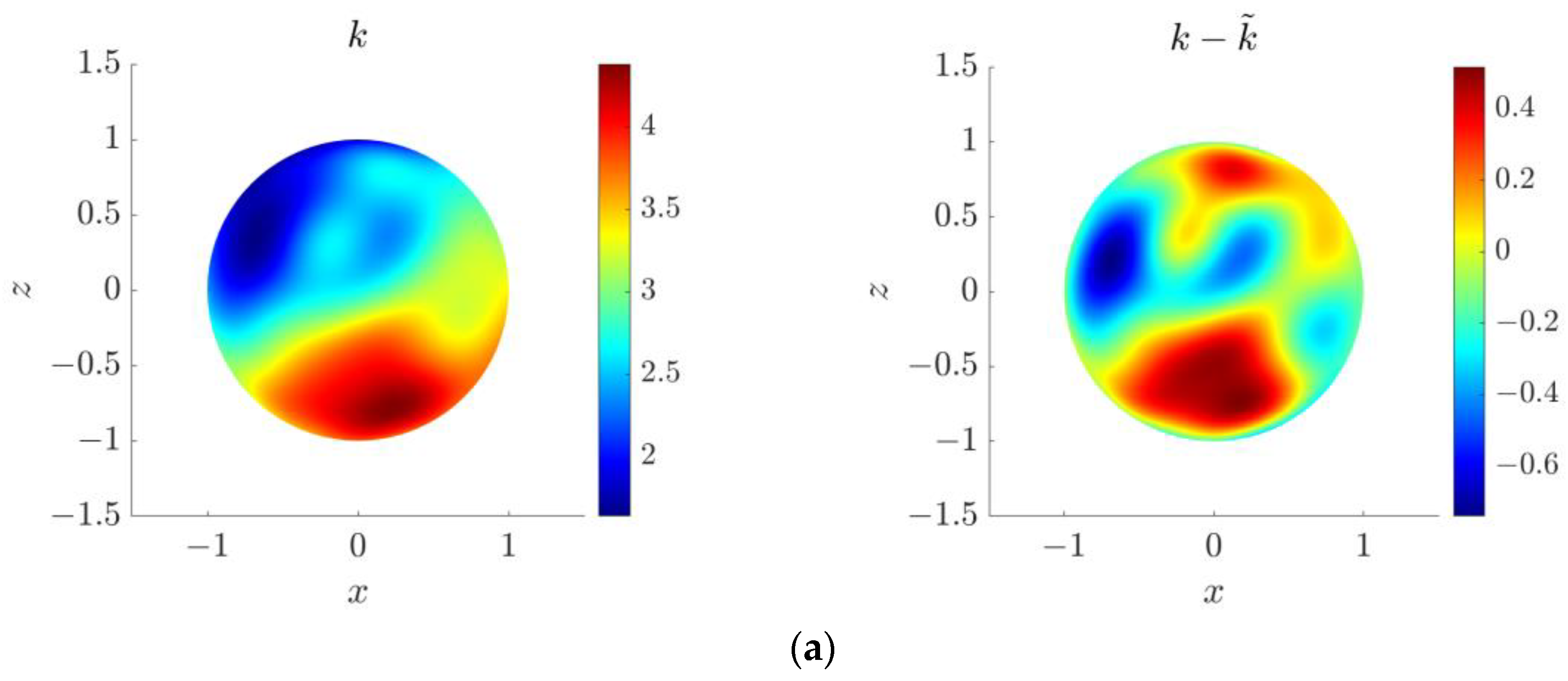 Mathematics 11 00662 g029a Mathematics 11 00662 g029a
