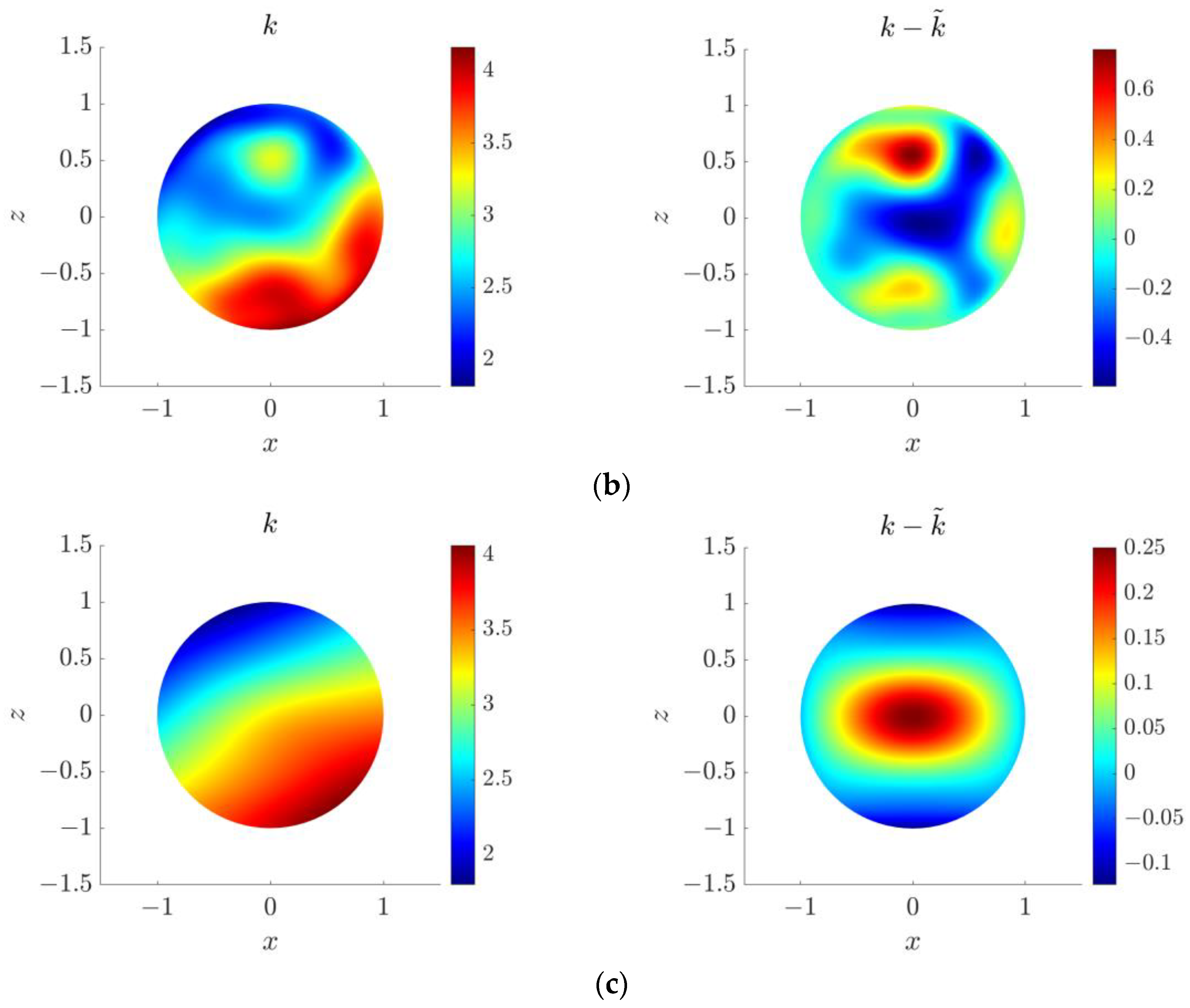 Mathematics 11 00662 g029b Mathematics 11 00662 g029b