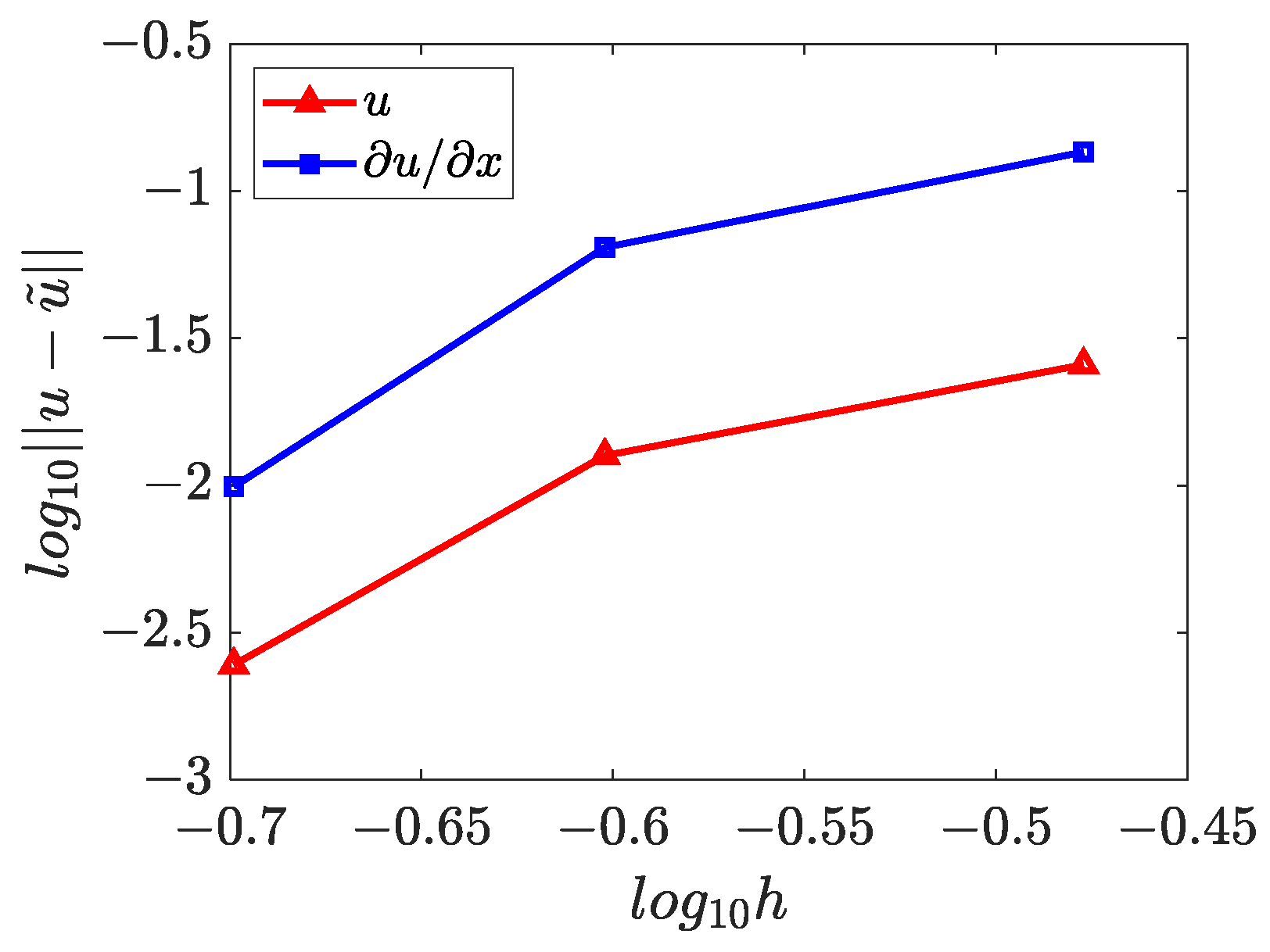 Mathematics 11 00662 g030 Mathematics 11 00662 g030