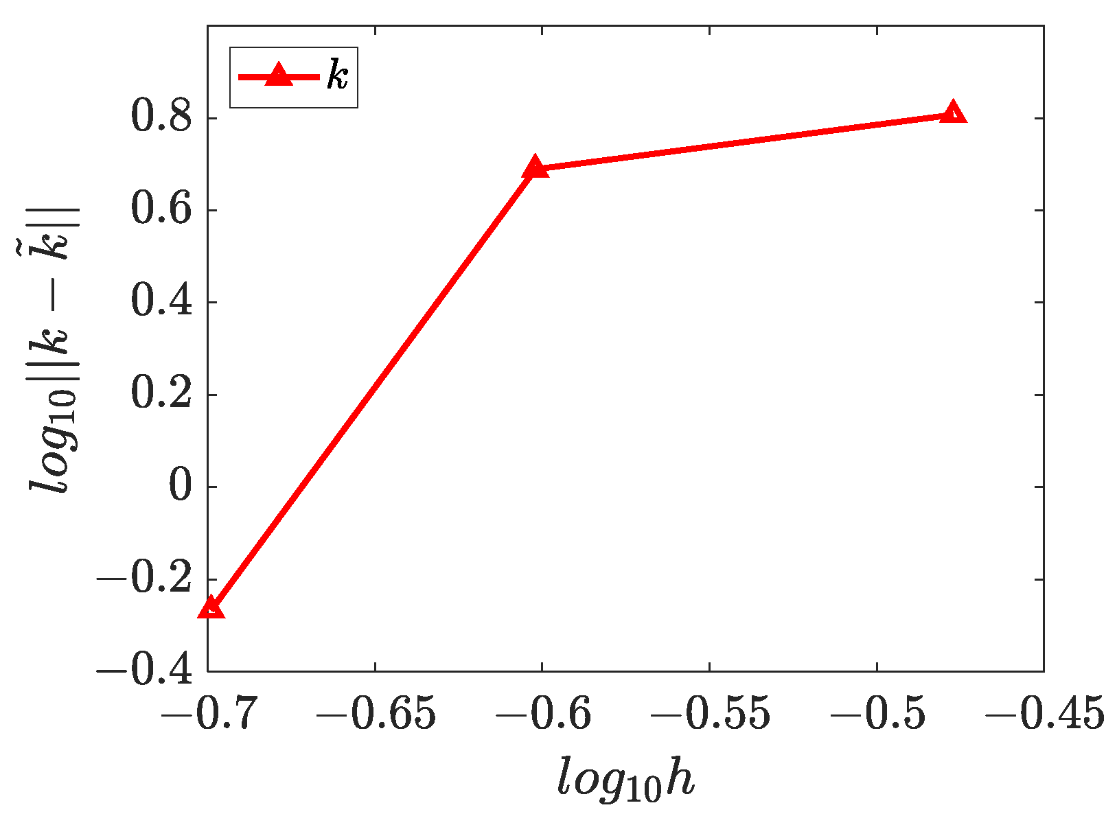 Mathematics 11 00662 g031 Mathematics 11 00662 g031