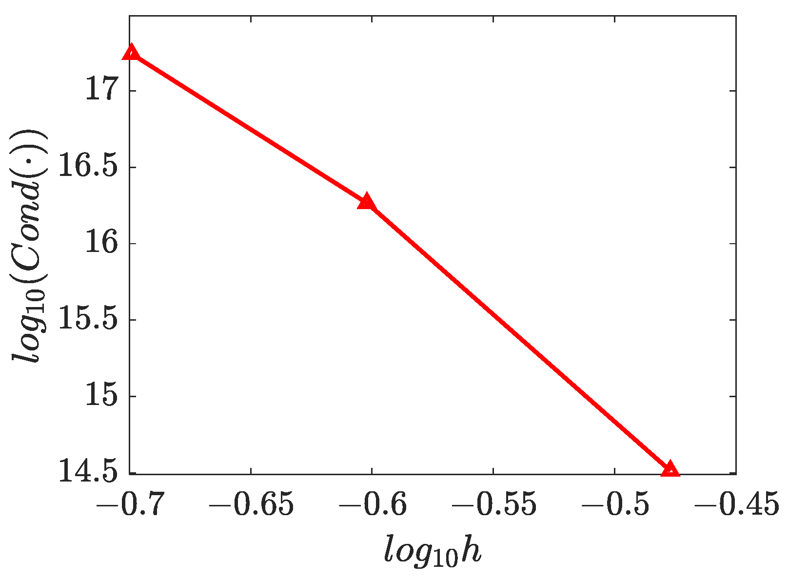 Mathematics 11 00662 g032 Mathematics 11 00662 g032