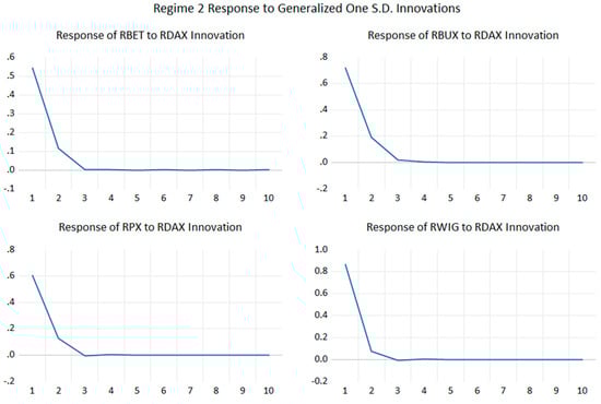 Mathematics 11 00666 g0a10b
