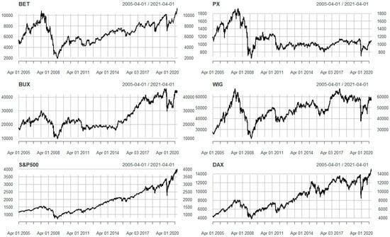 Mathematics 11 00666 g0a2
