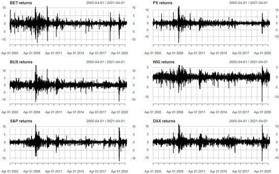 Mathematics 11 00666 g0a3