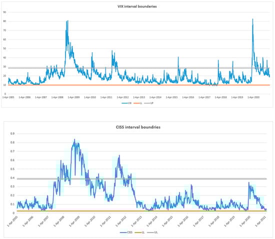 Mathematics 11 00666 g0a5