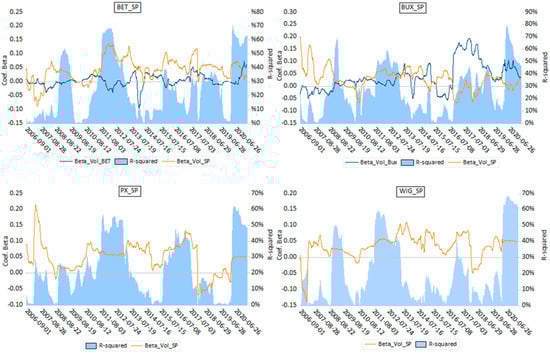 Mathematics 11 00666 g0a6