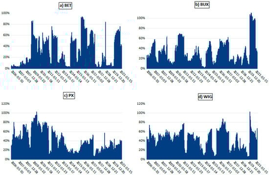 Mathematics 11 00666 g0a7