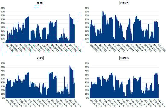 Mathematics 11 00666 g0a8