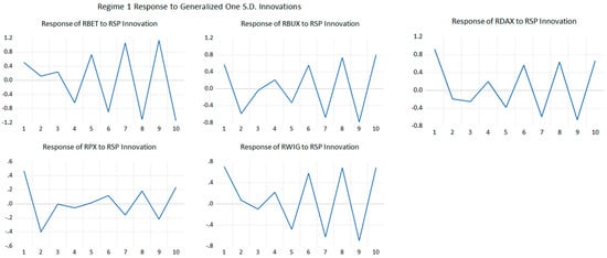 Mathematics 11 00666 g0a9a Mathematics 11 00666 g0a9a