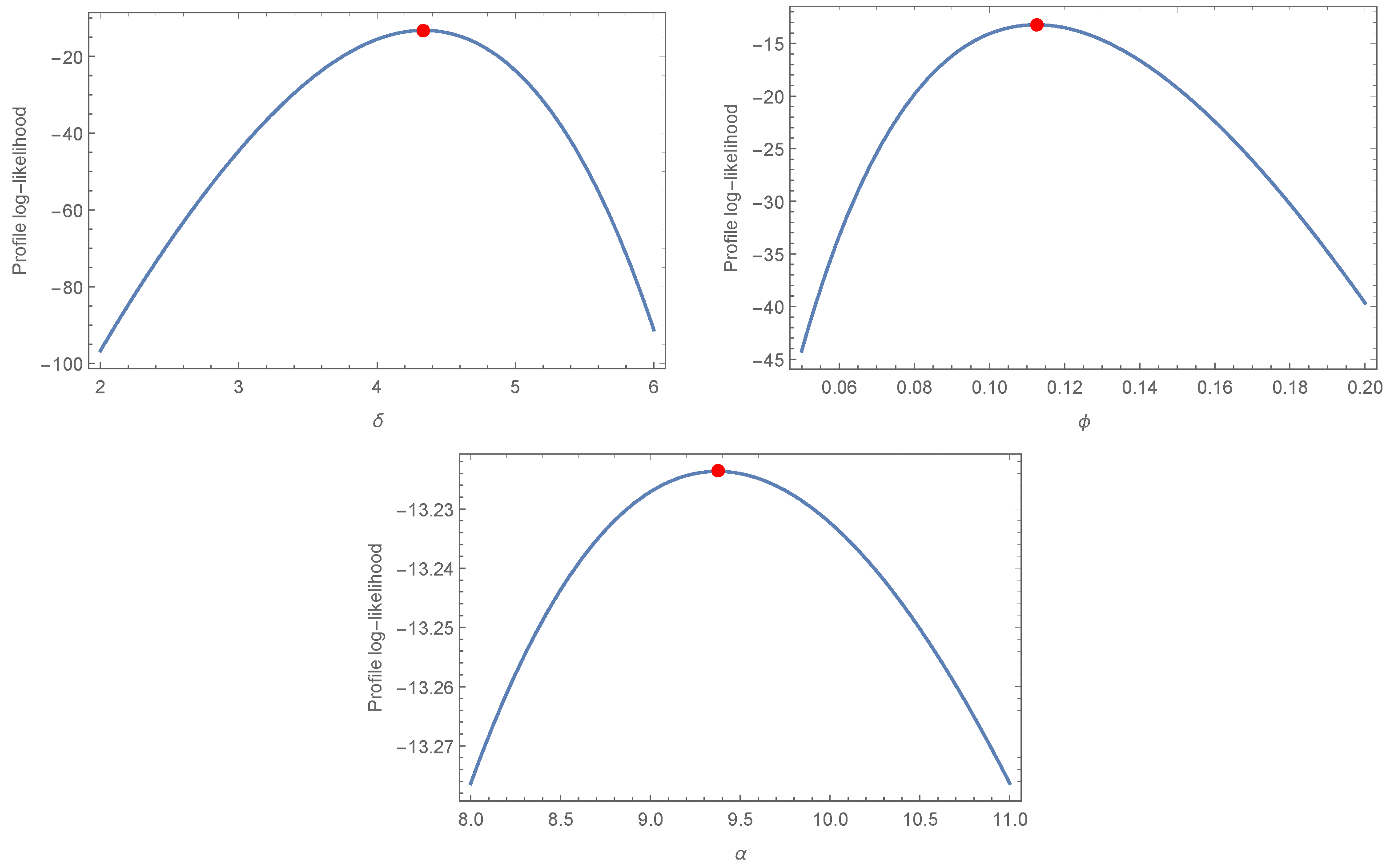 Mathematics 11 00673 g005
