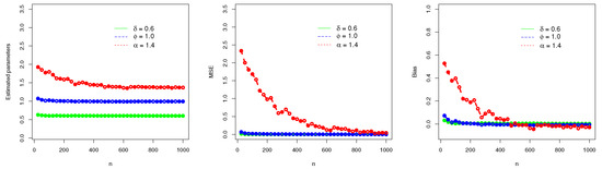Mathematics 11 00673 g007