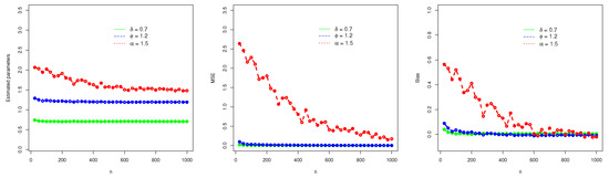 Mathematics 11 00673 g008