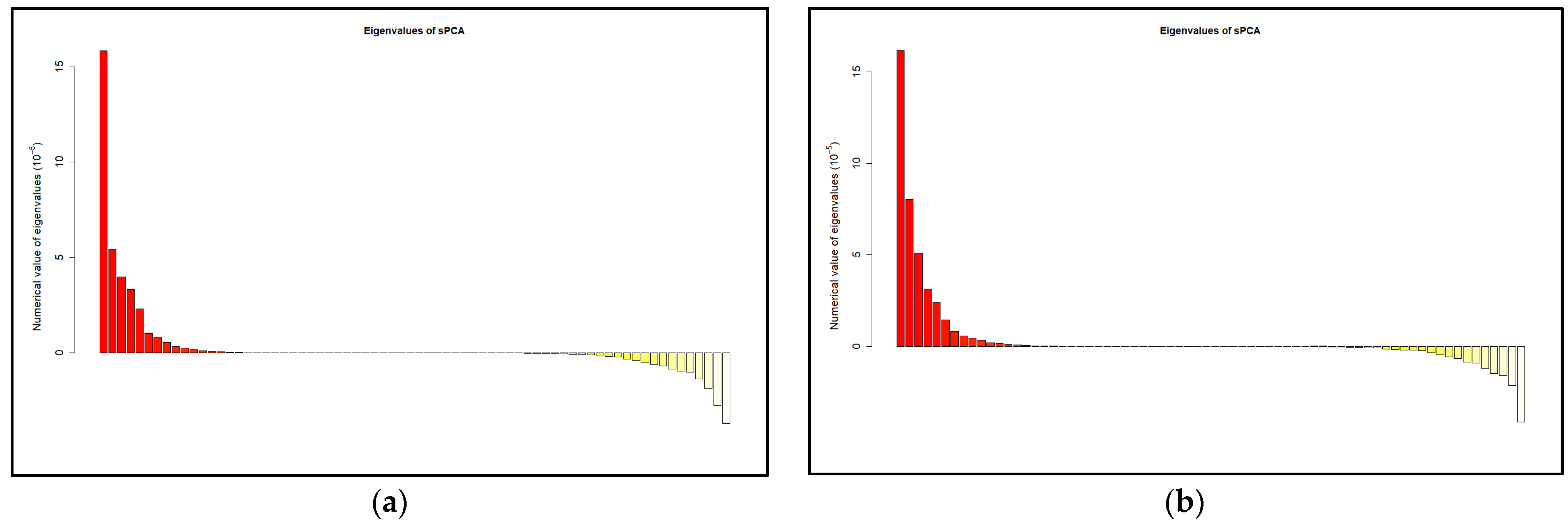 Mathematics 11 00674 g002a