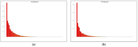 Mathematics 11 00674 g0a1a