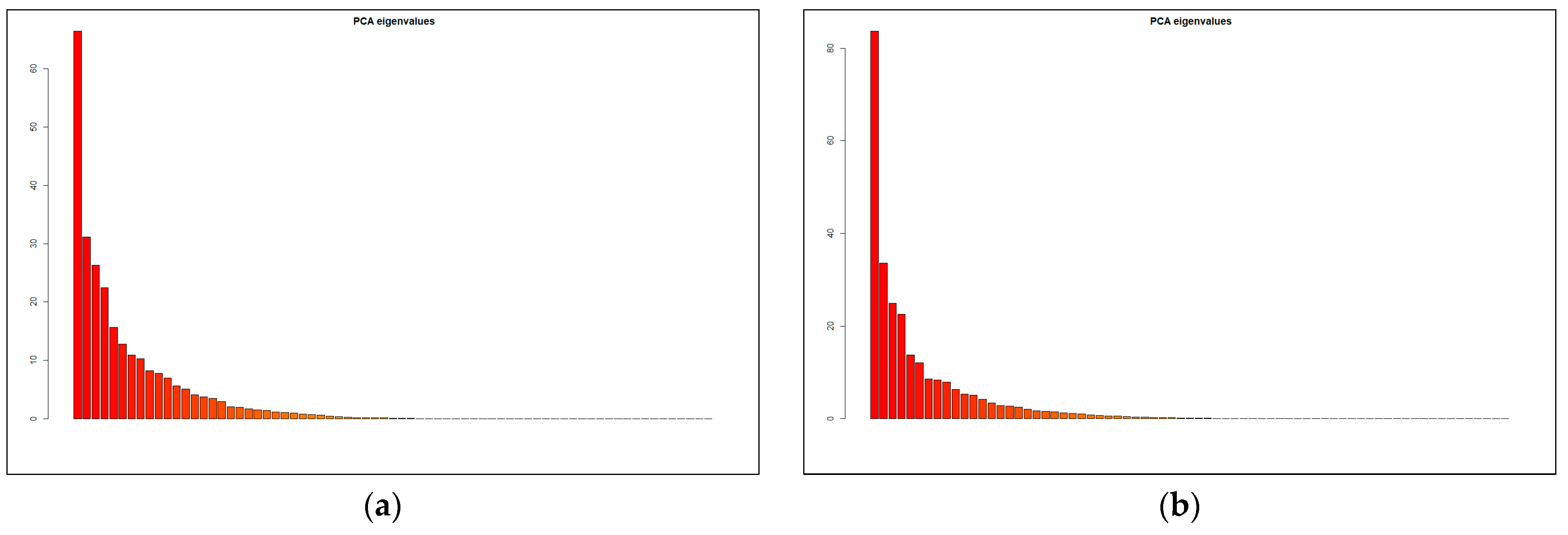 Mathematics 11 00674 g0a1a