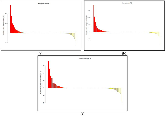 Mathematics 11 00674 g0a4