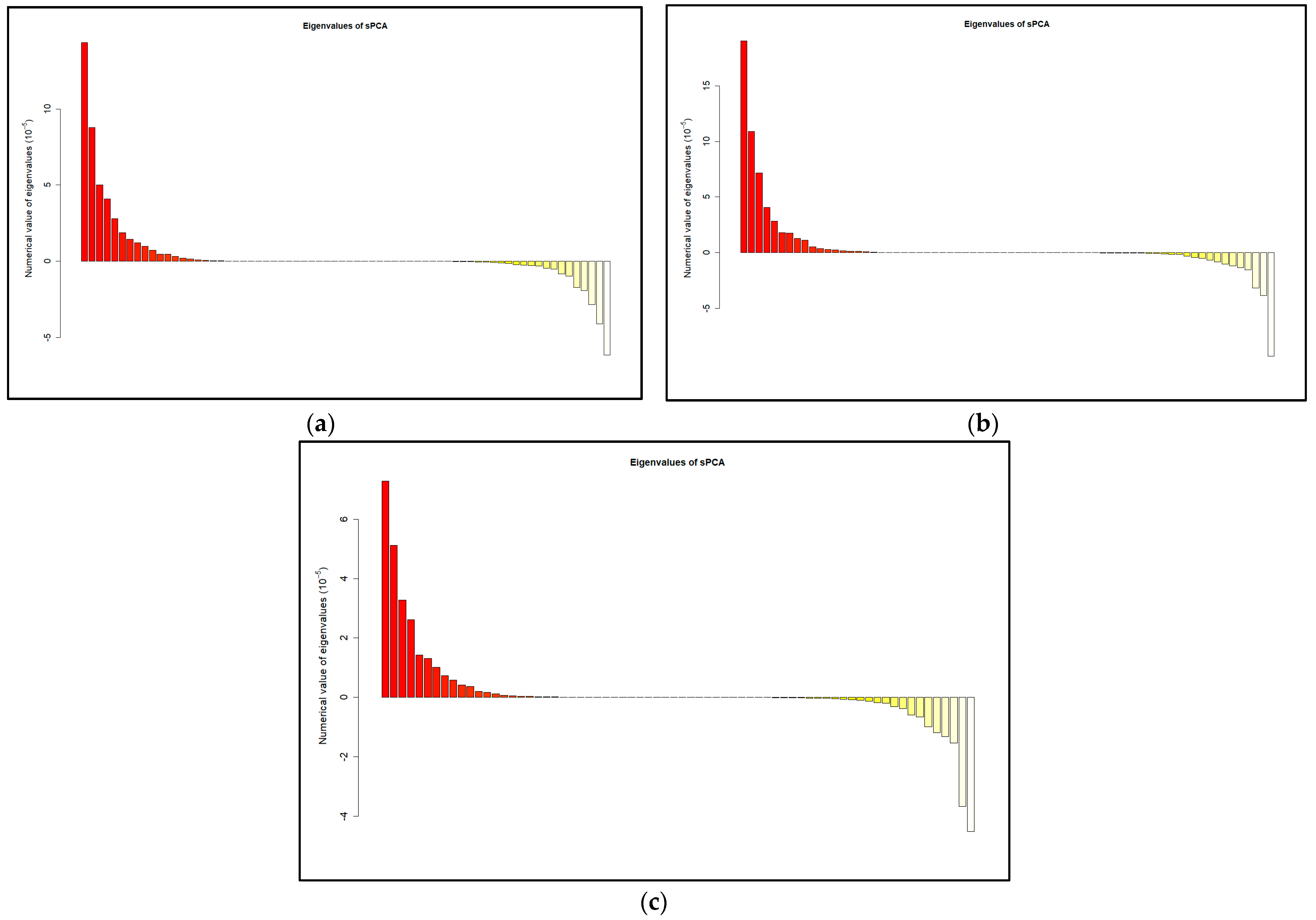 Mathematics 11 00674 g0a4