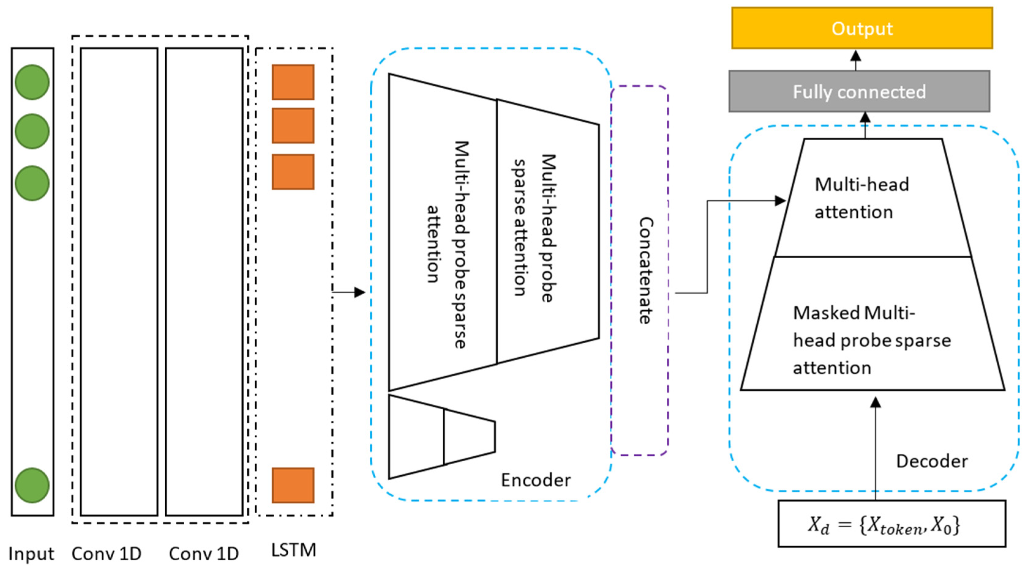 Mathematics 11 00676 g002