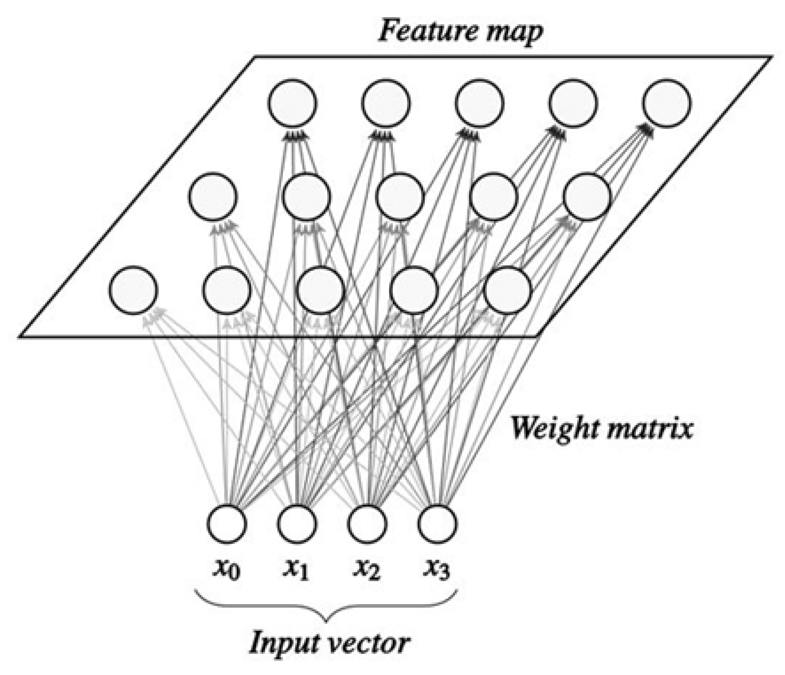 Mathematics 11 00676 g003