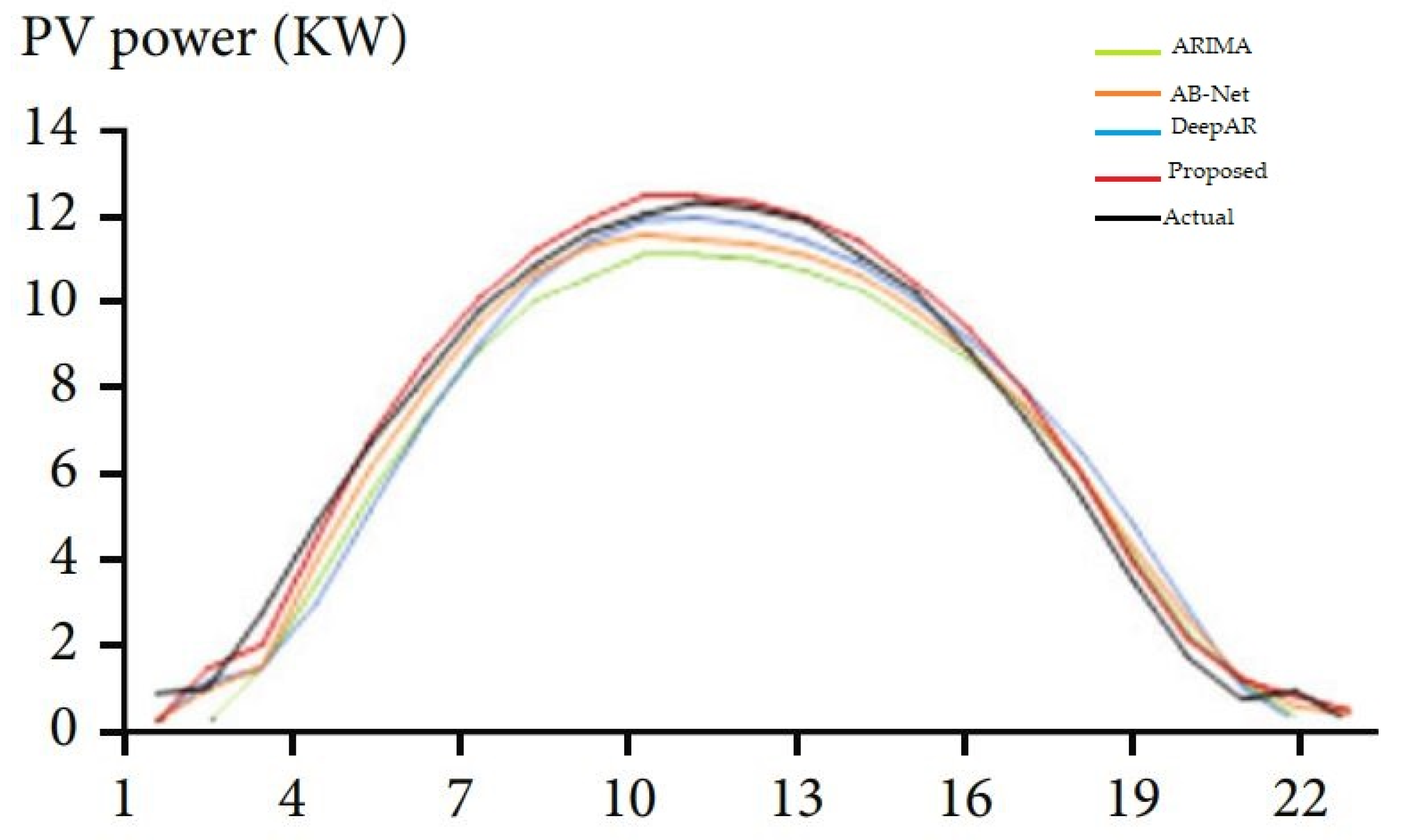 Mathematics 11 00676 g009