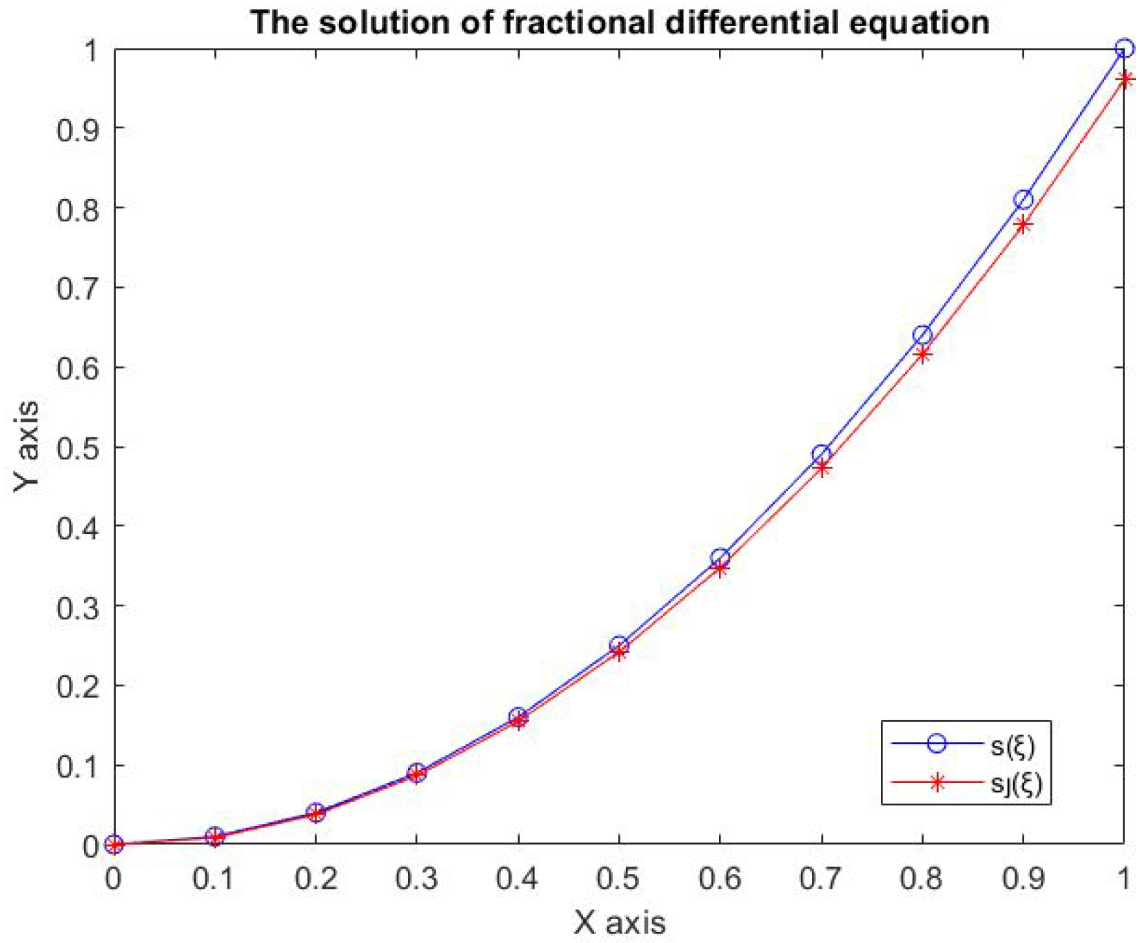 Mathematics 11 00677 g001 Mathematics 11 00677 g001
