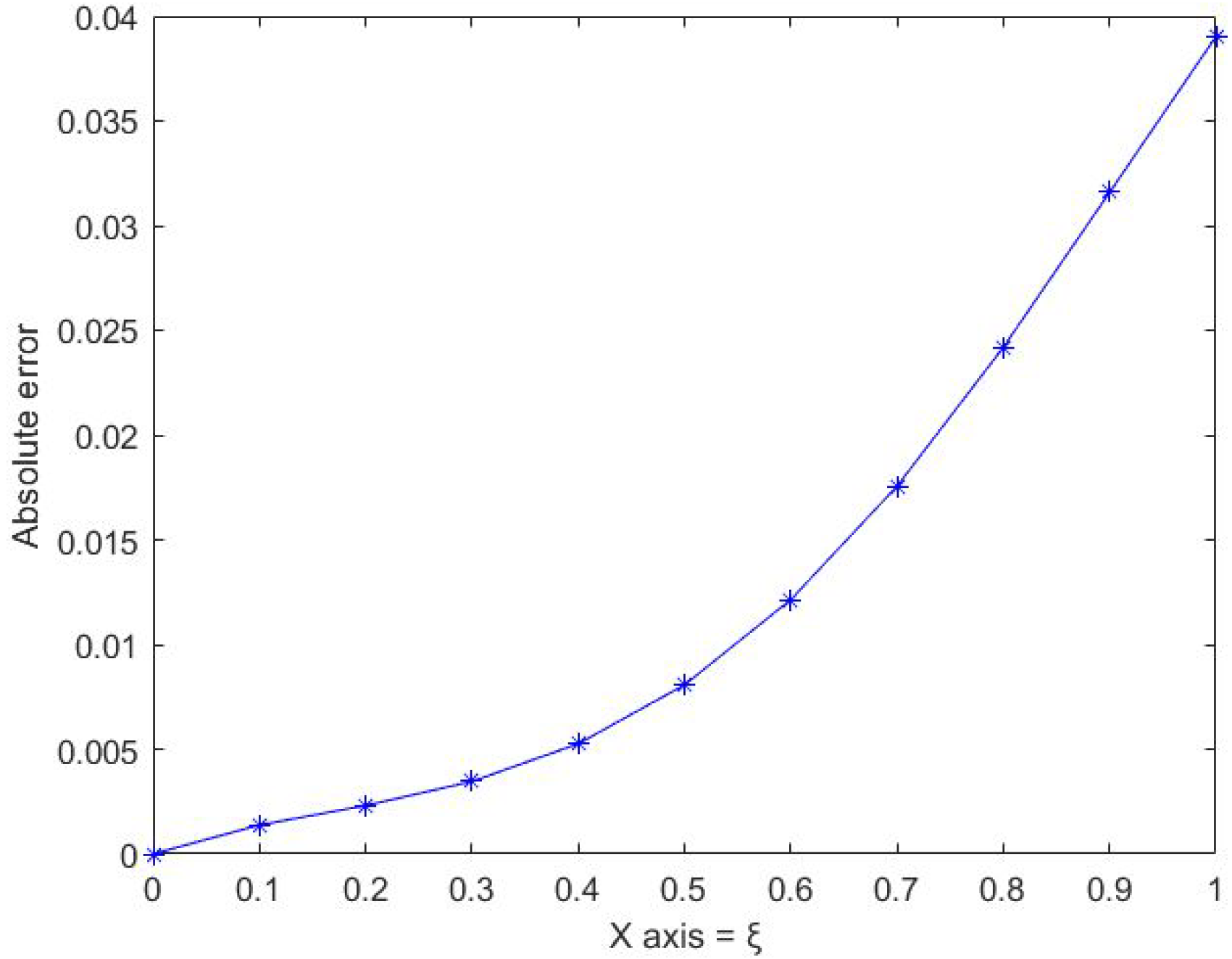 Mathematics 11 00677 g002 Mathematics 11 00677 g002