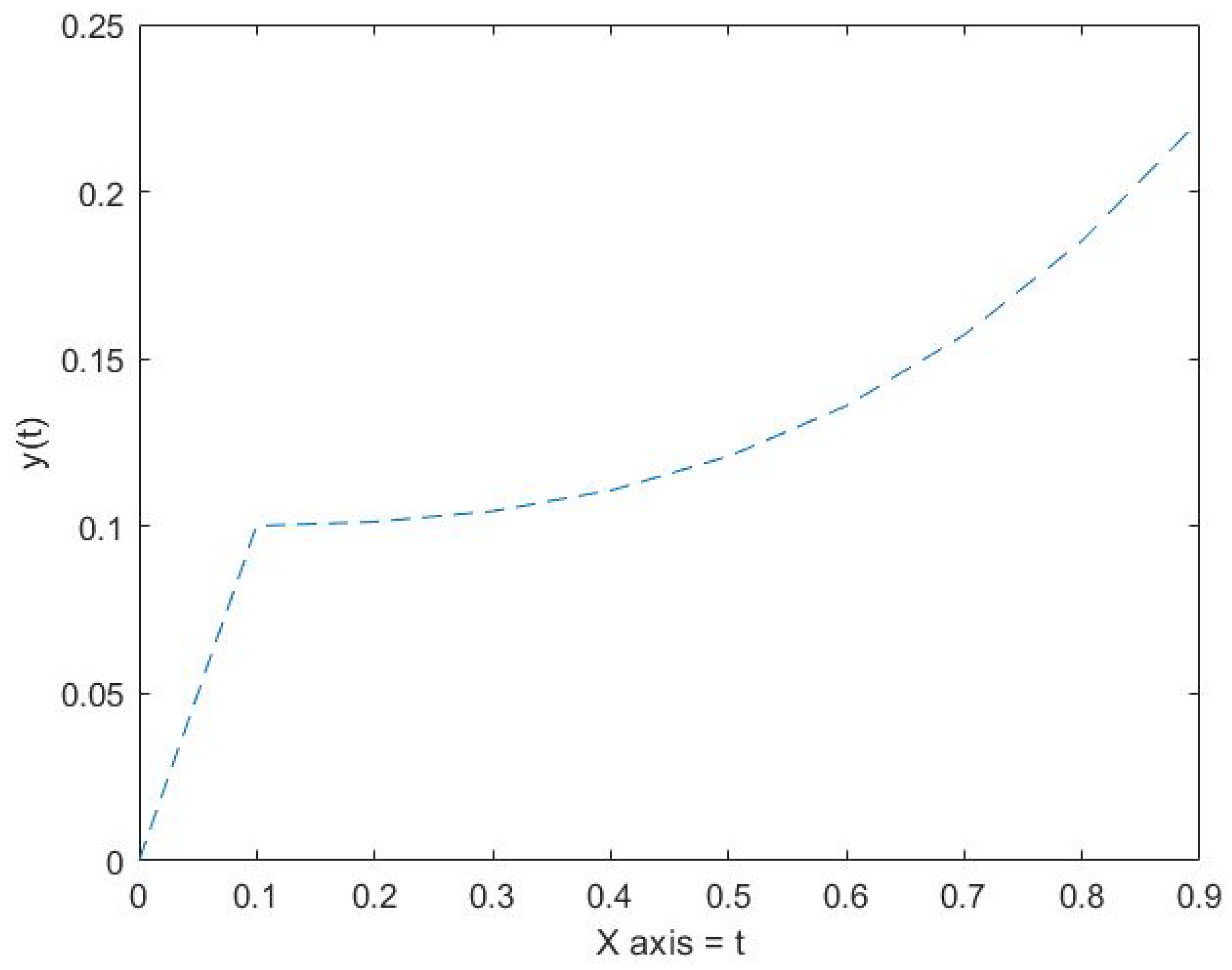 Mathematics 11 00677 g003 Mathematics 11 00677 g003
