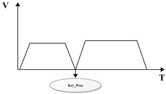 Mathematics 11 00678 g004