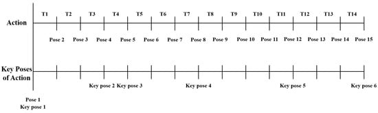 Mathematics 11 00678 g005