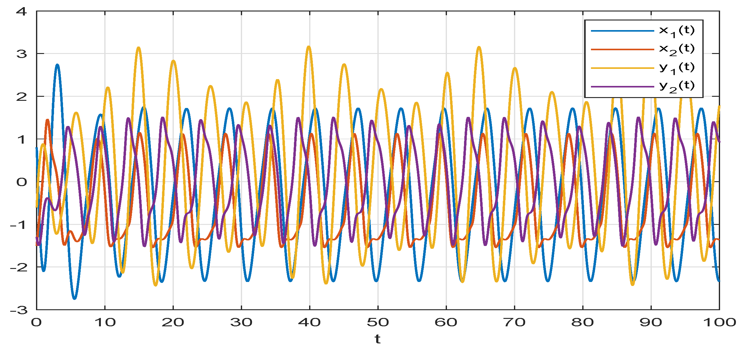 Mathematics 11 00684 g005 Mathematics 11 00684 g005