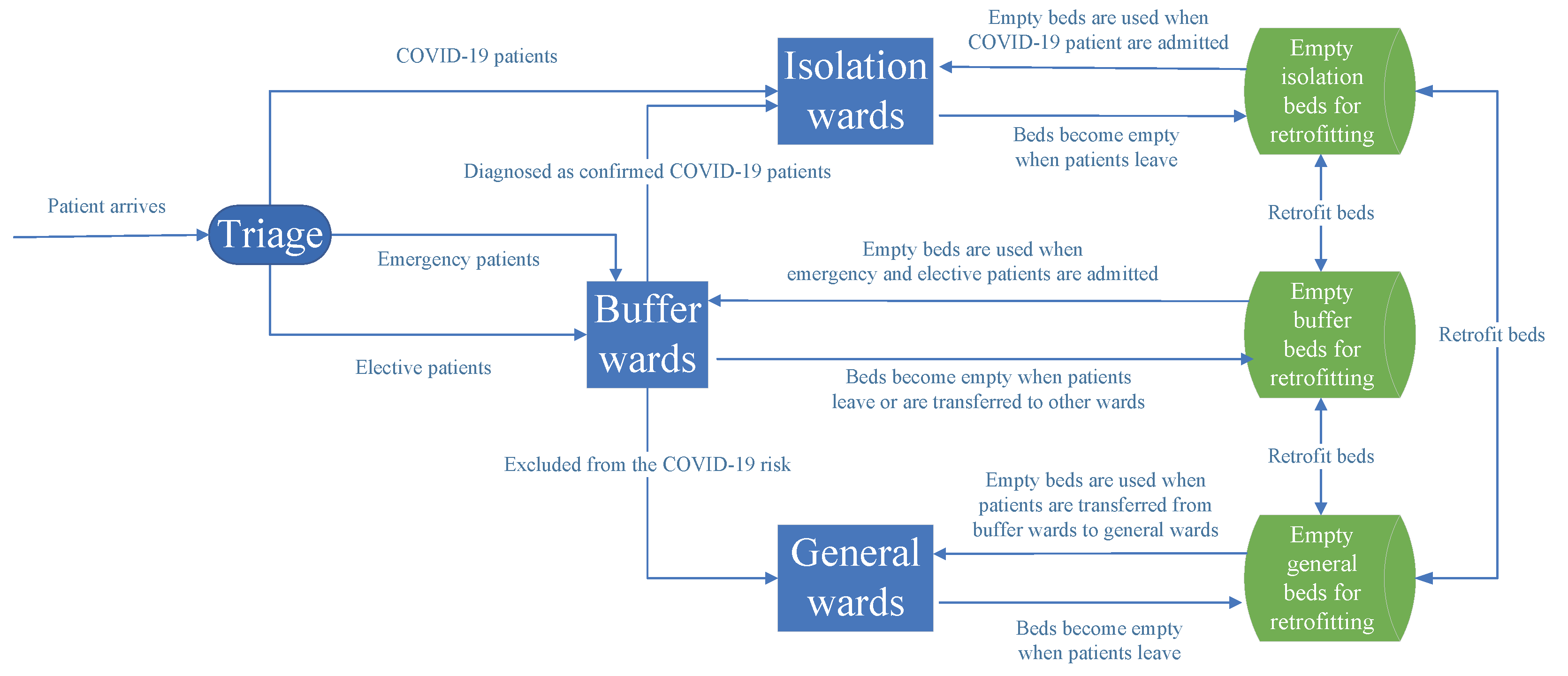 Mathematics 11 00687 g001 Mathematics 11 00687 g001