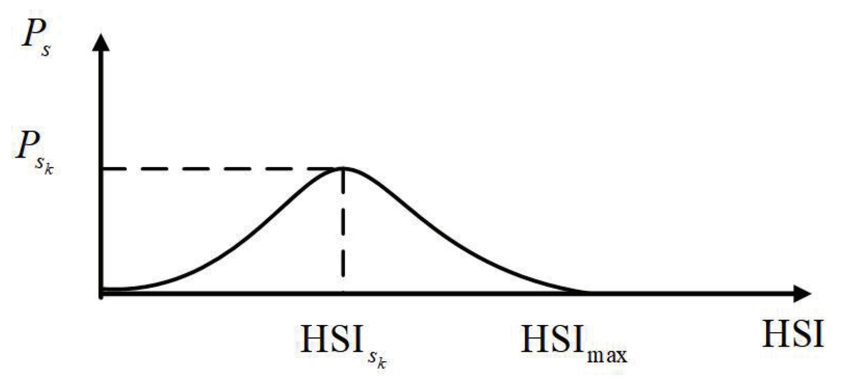 Mathematics 11 00687 g002 Mathematics 11 00687 g002