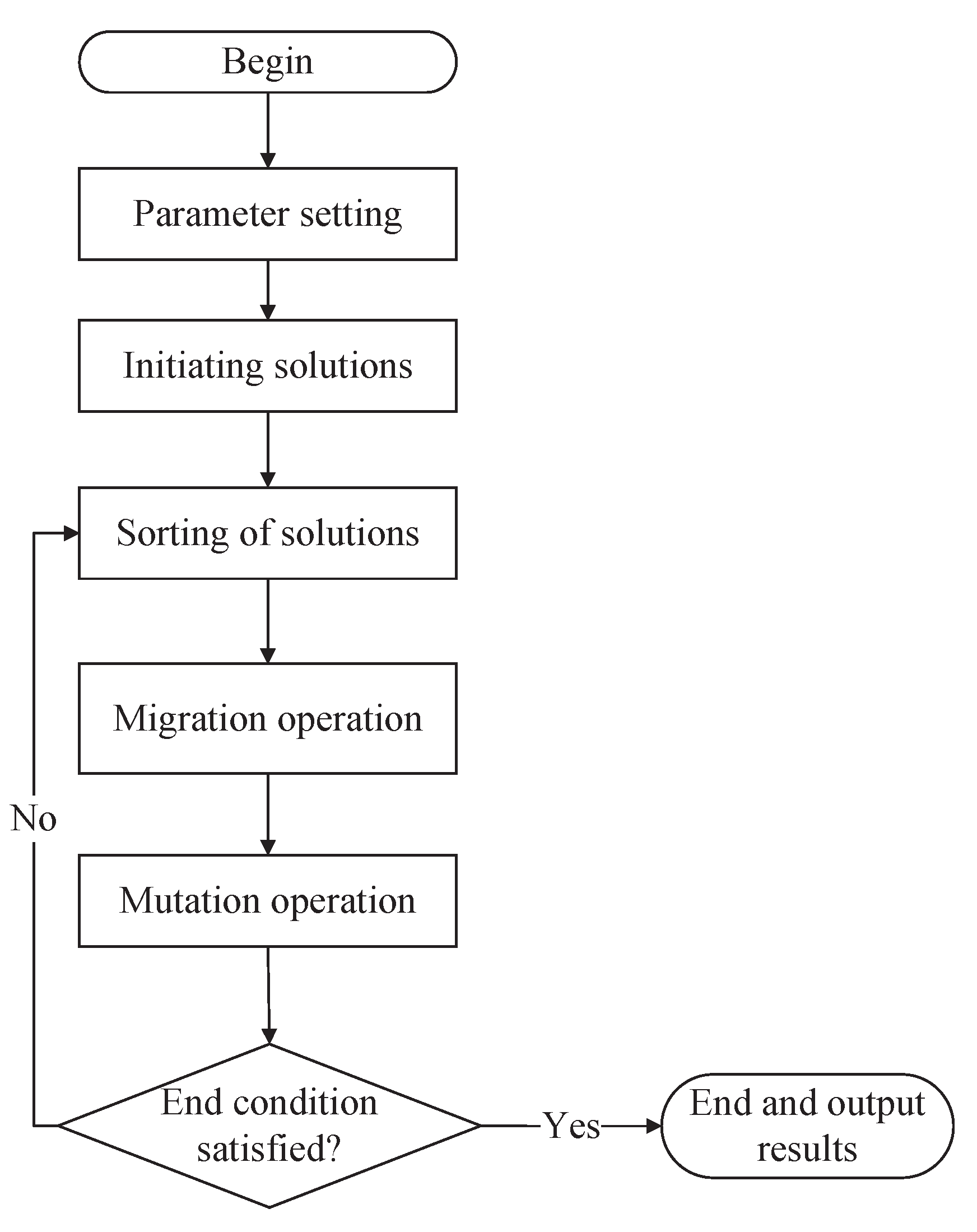 Mathematics 11 00687 g003 Mathematics 11 00687 g003