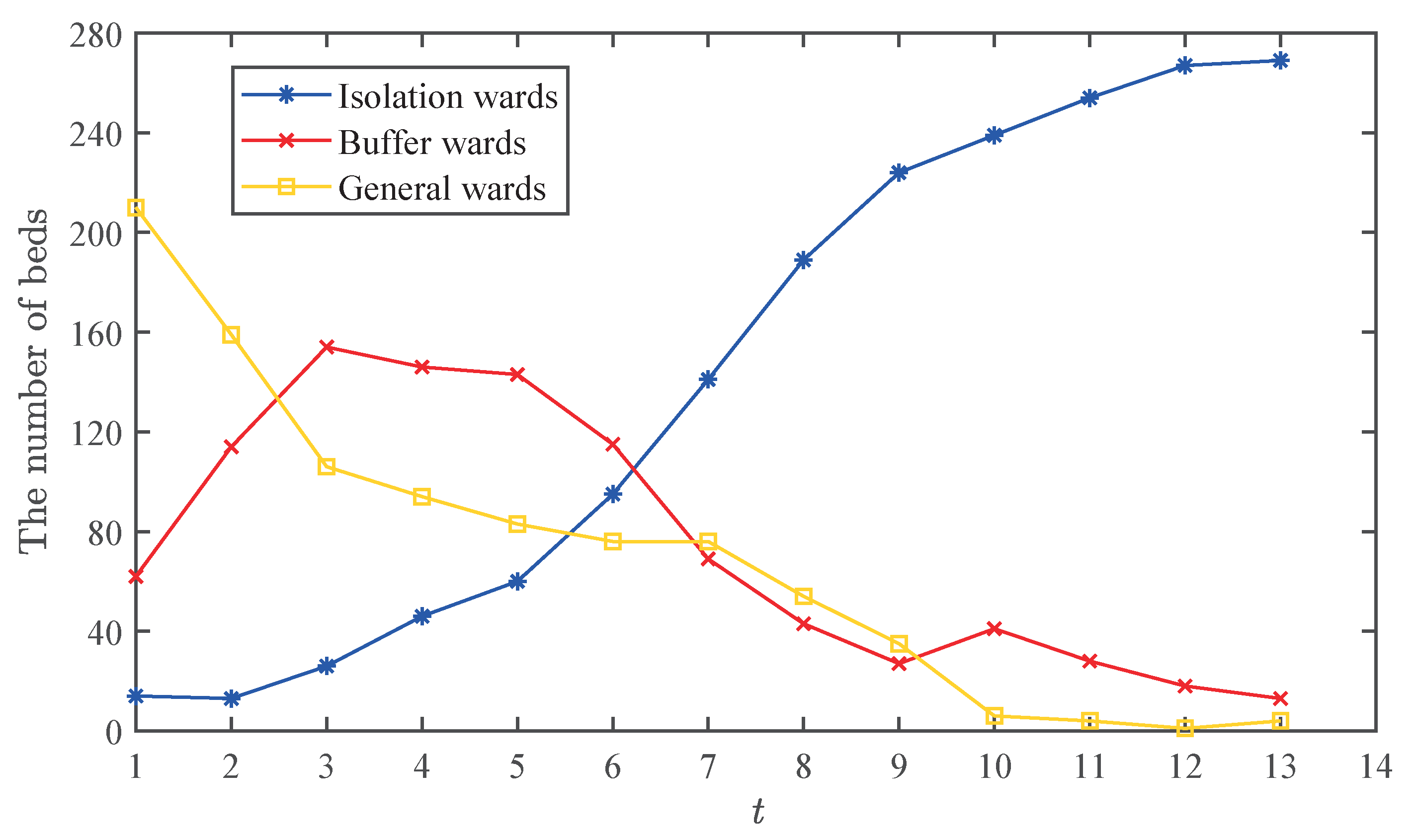 Mathematics 11 00687 g004 Mathematics 11 00687 g004