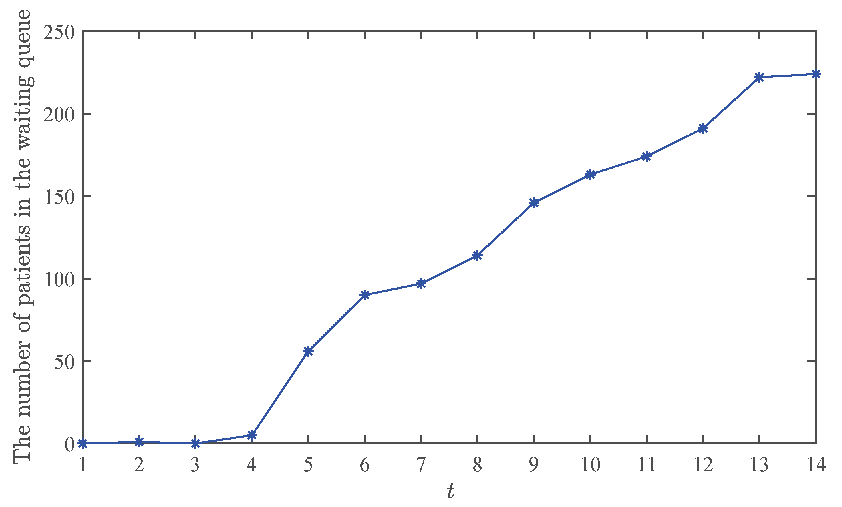 Mathematics 11 00687 g005 Mathematics 11 00687 g005