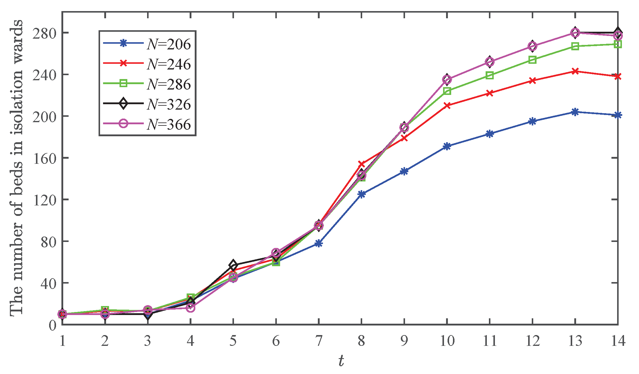Mathematics 11 00687 g006 Mathematics 11 00687 g006