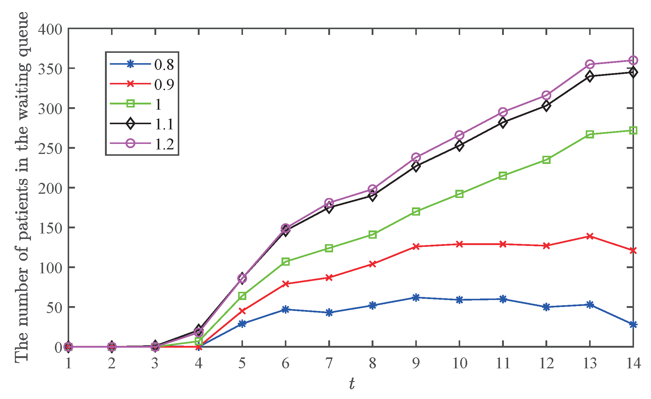 Mathematics 11 00687 g013 Mathematics 11 00687 g013
