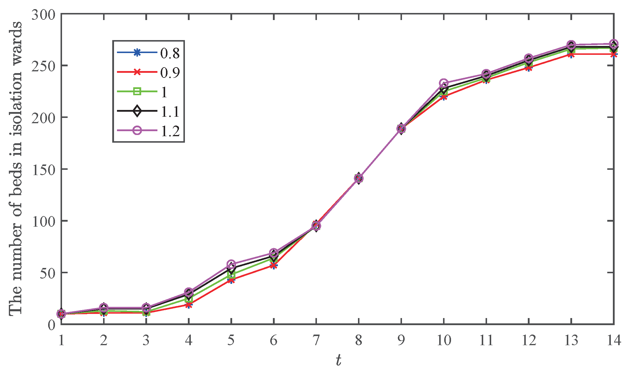 Mathematics 11 00687 g014 Mathematics 11 00687 g014