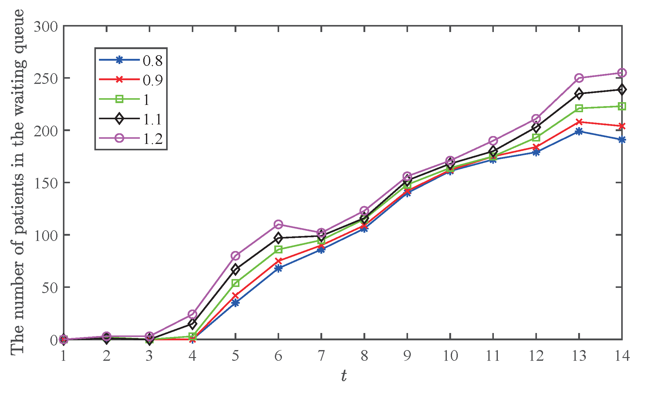 Mathematics 11 00687 g017 Mathematics 11 00687 g017
