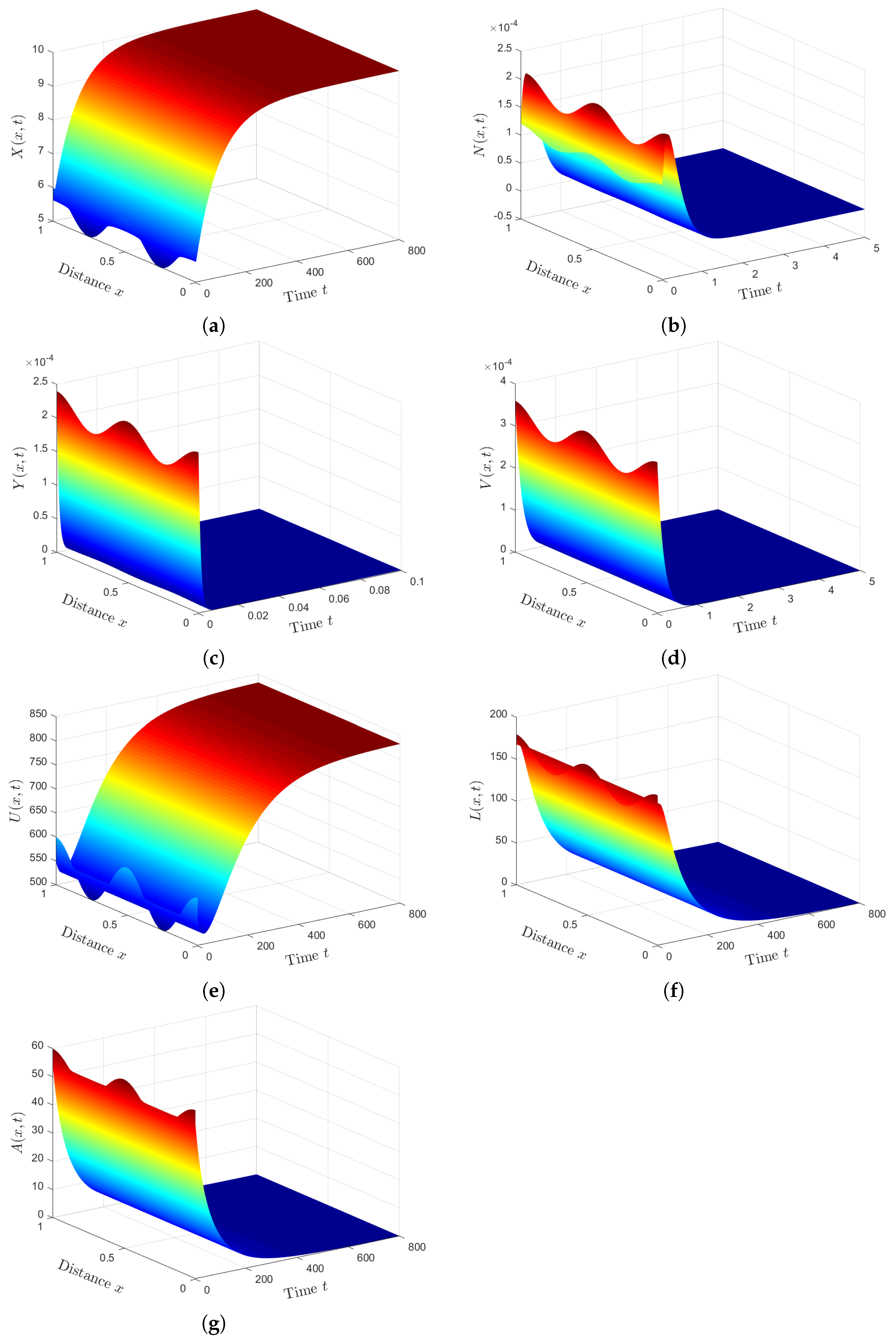 Mathematics 11 00688 g001 Mathematics 11 00688 g001