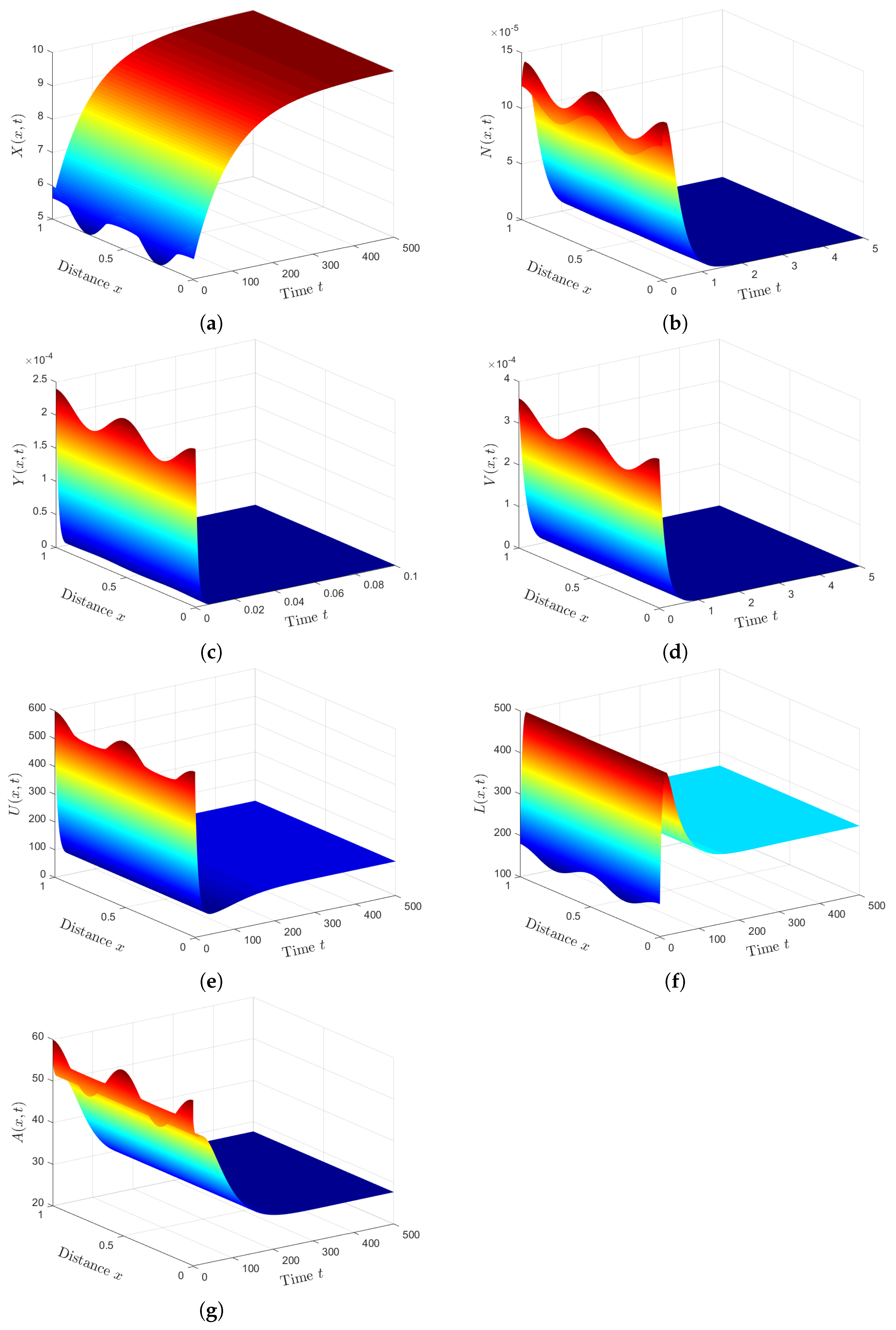 Mathematics 11 00688 g002 Mathematics 11 00688 g002