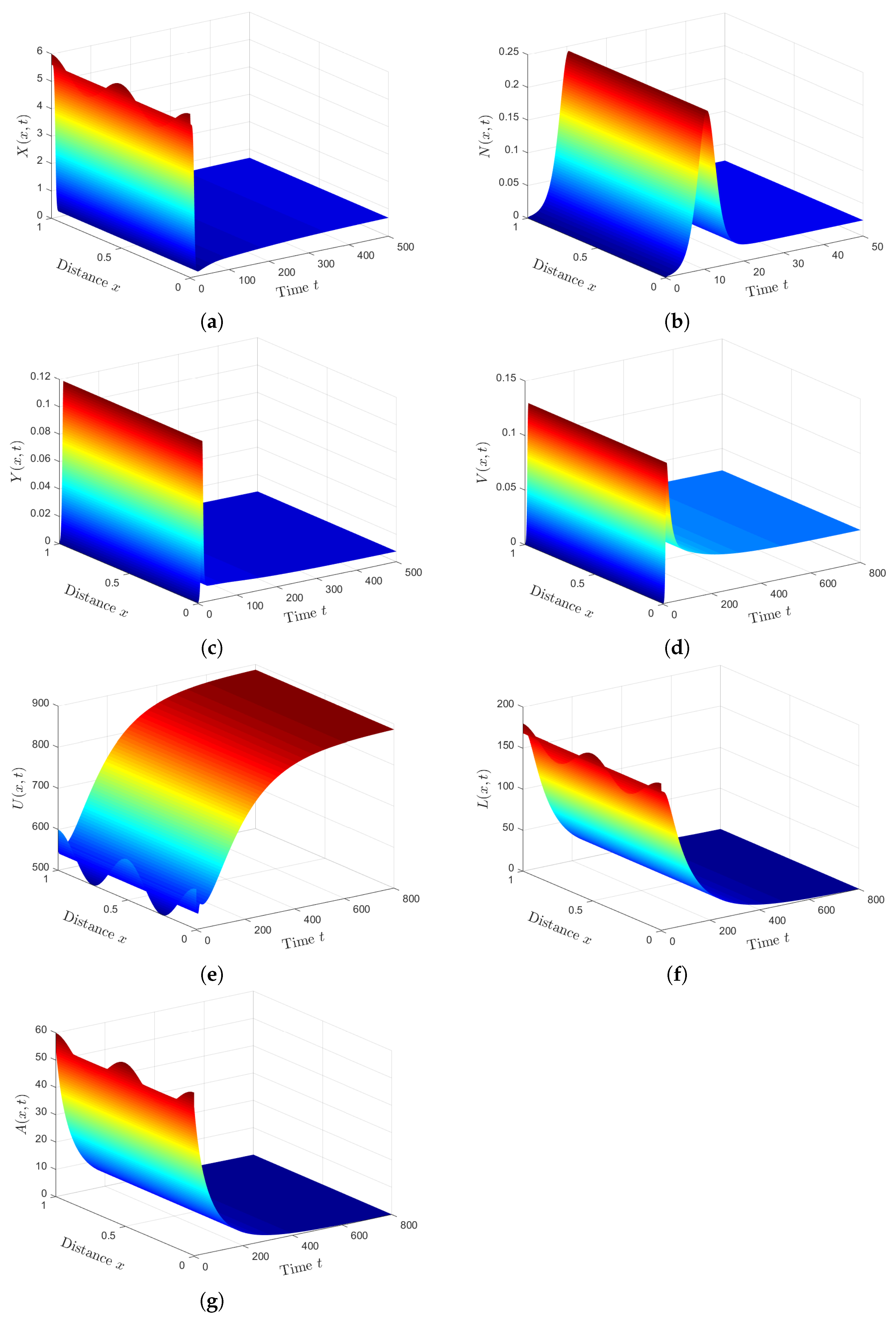 Mathematics 11 00688 g003 Mathematics 11 00688 g003
