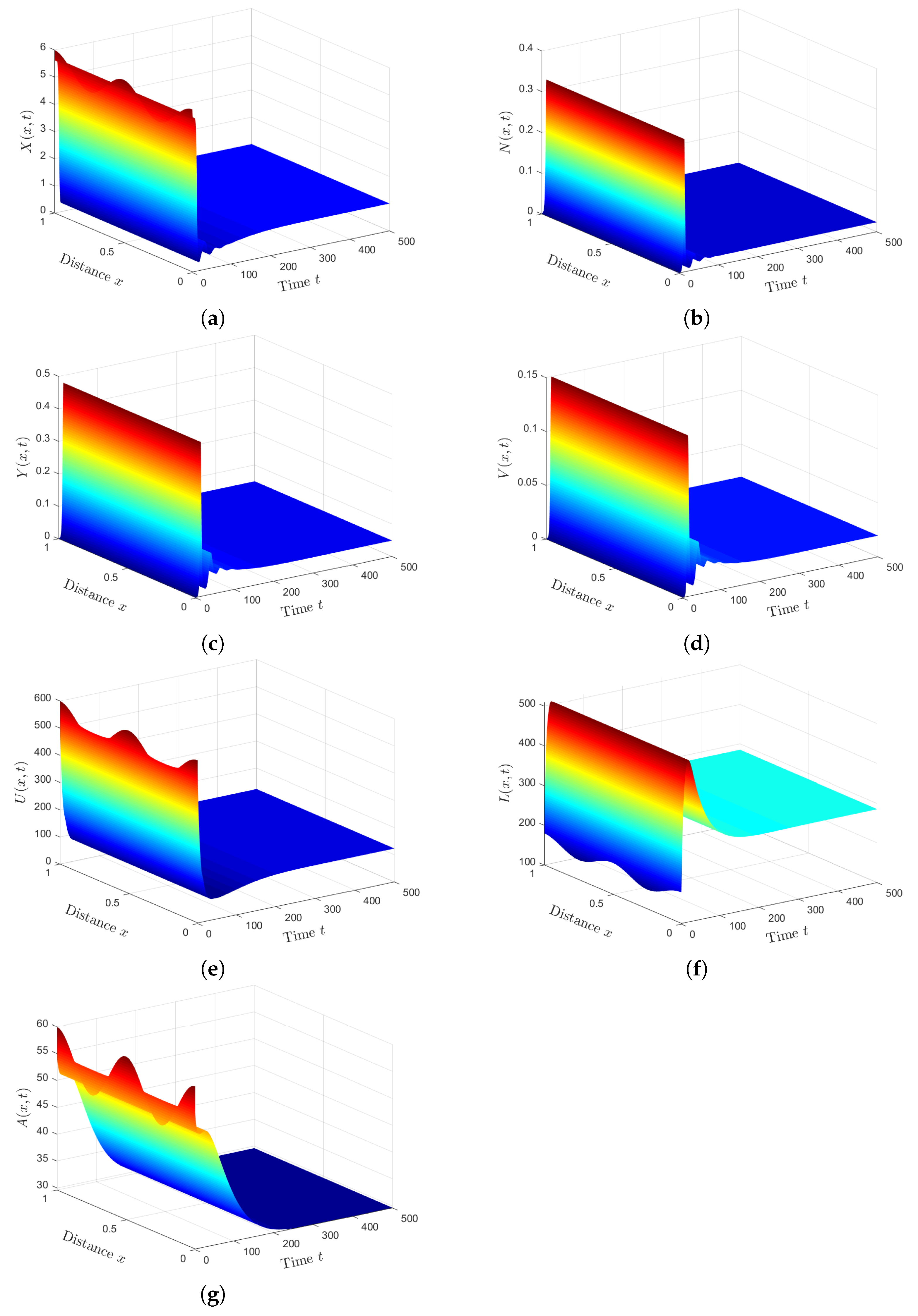 Mathematics 11 00688 g004 Mathematics 11 00688 g004