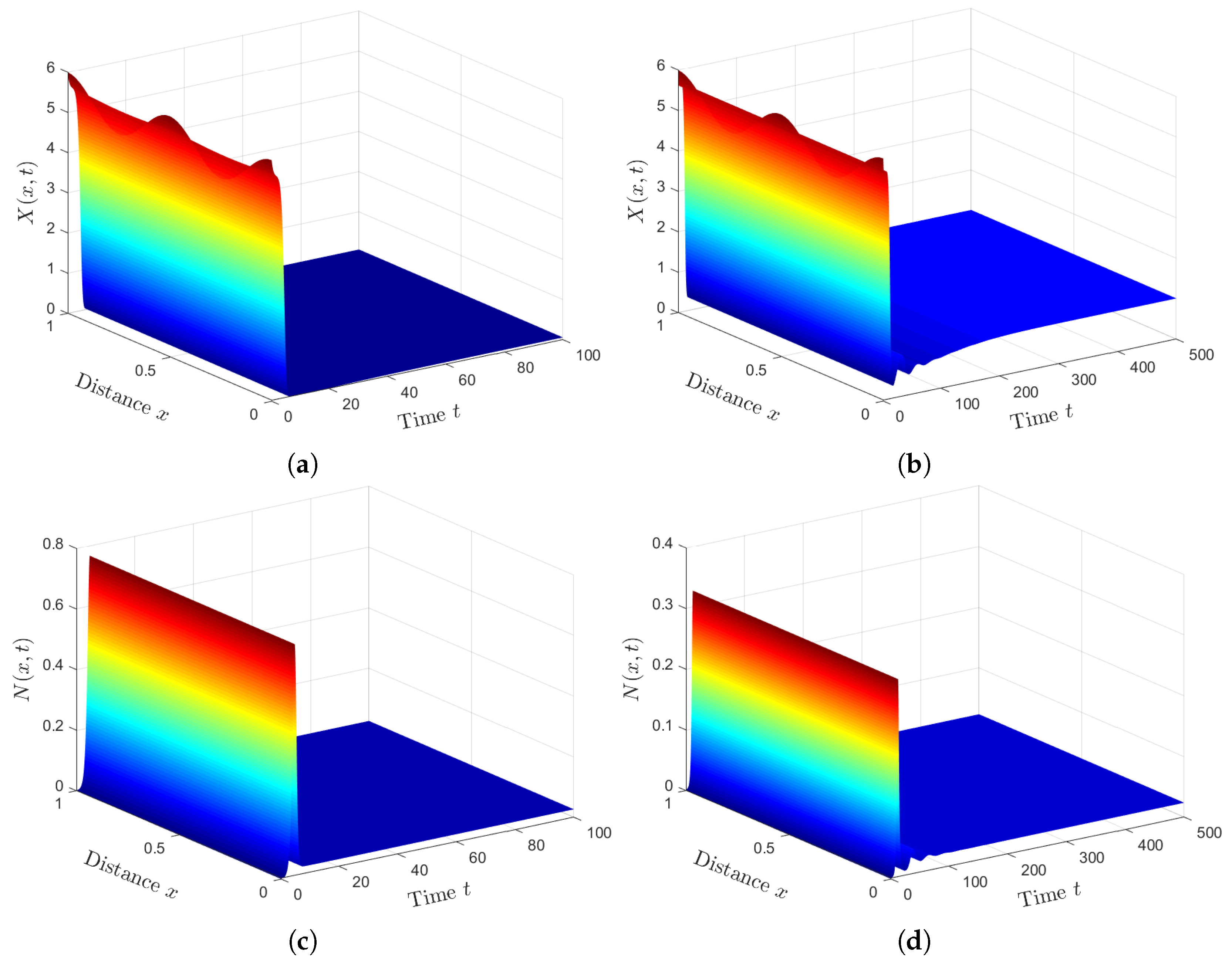 Mathematics 11 00688 g005a Mathematics 11 00688 g005a