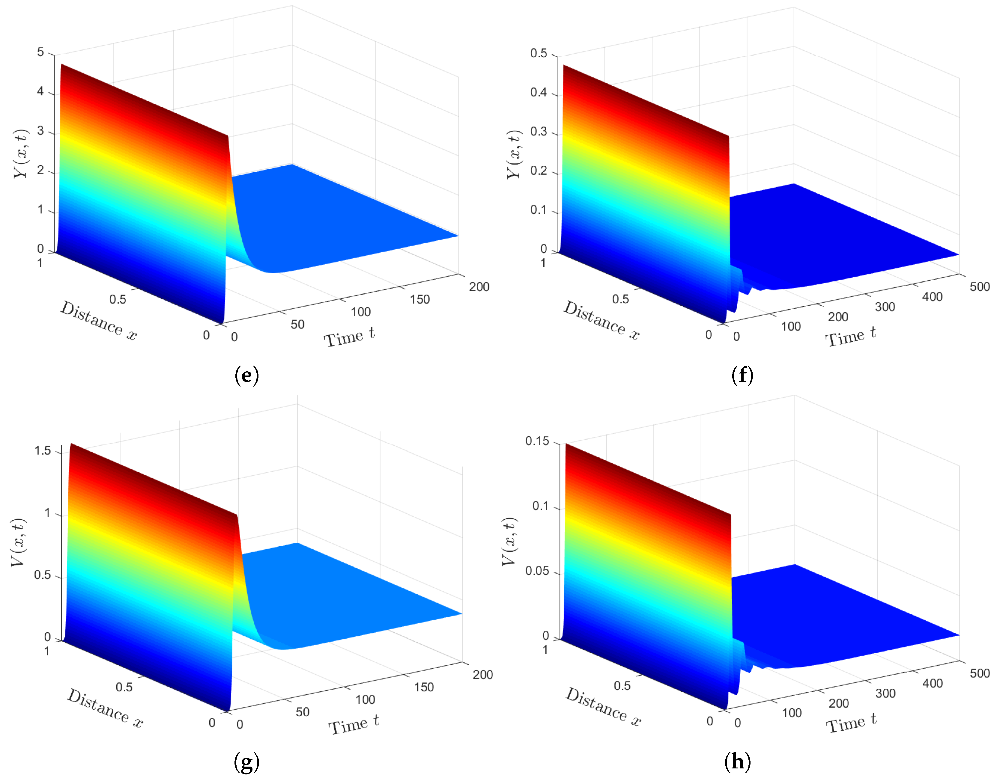 Mathematics 11 00688 g005b Mathematics 11 00688 g005b
