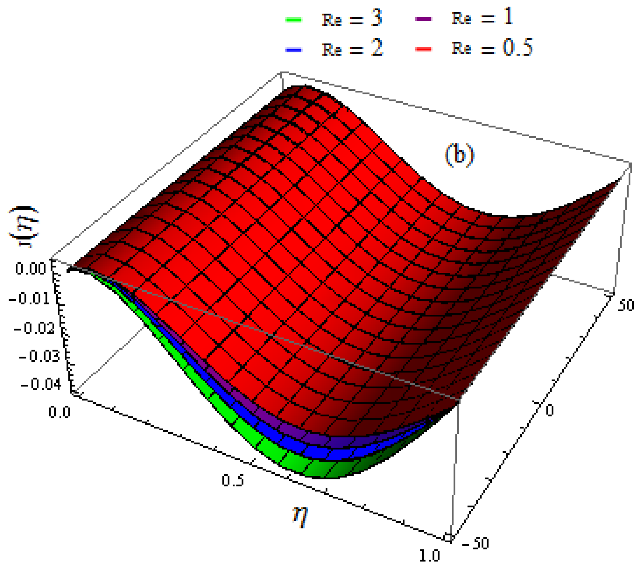 Mathematics 11 00690 g008b Mathematics 11 00690 g008b