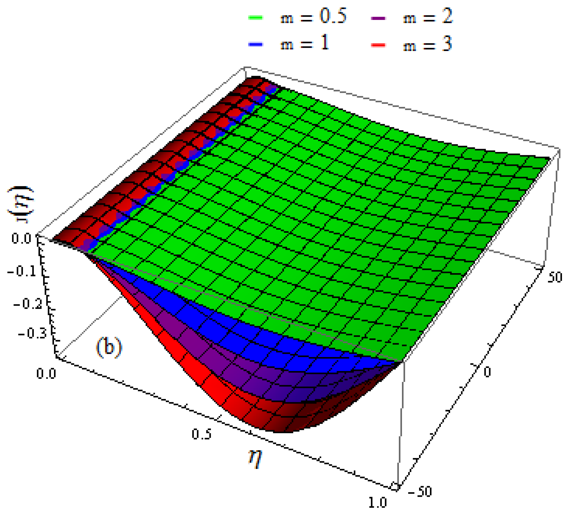 Mathematics 11 00690 g009b Mathematics 11 00690 g009b